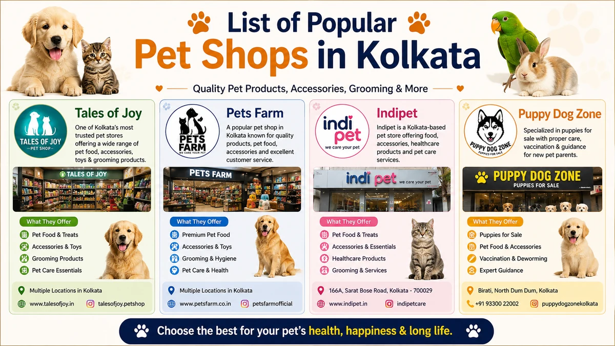 popular-pet-shops-in-kolkata
